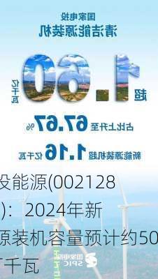 电投能源(002128.SZ)：2024年新能源装机容量预计约500万千瓦