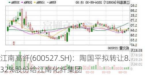 江南高纤(600527.SH)：陶国平拟转让8.32%股份给江南化纤集团