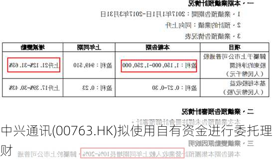 中兴通讯(00763.HK)拟使用自有资金进行委托理财