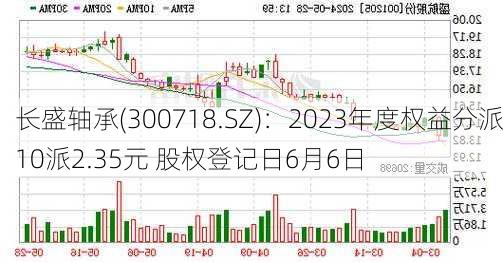 长盛轴承(300718.SZ)：2023年度权益分派10派2.35元 股权登记日6月6日