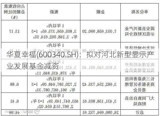 华夏幸福(600340.SH)：拟对河北新型显示产业发展基金减资