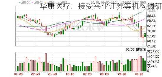 华康医疗：接受兴业证券等机构调研