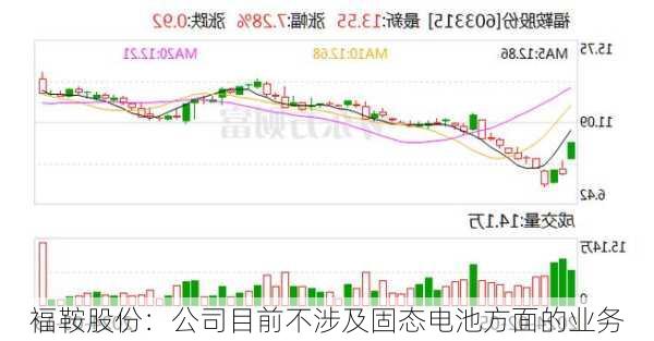 福鞍股份：公司目前不涉及固态电池方面的业务