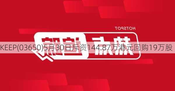 KEEP(03650)5月30日斥资144.87万港元回购19万股