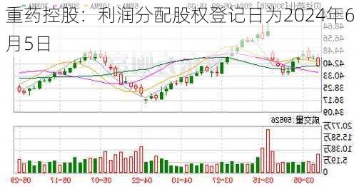 重药控股：利润分配股权登记日为2024年6月5日