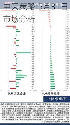 中天策略:5月31日市场分析