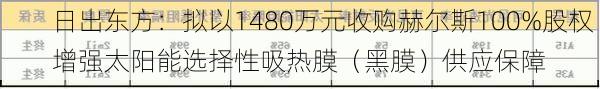 日出东方：拟以1480万元收购赫尔斯100%股权 增强太阳能选择性吸热膜（黑膜）供应保障