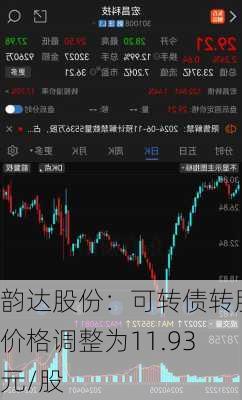 韵达股份：可转债转股价格调整为11.93元/股