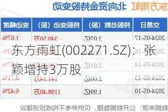 东方雨虹(002271.SZ)：张颖增持3万股