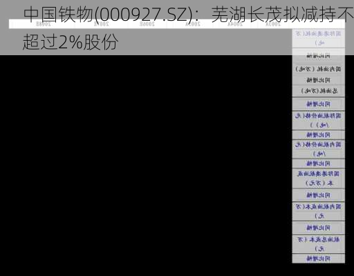 中国铁物(000927.SZ)：芜湖长茂拟减持不超过2%股份