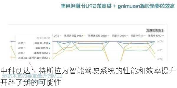 中科创达：特斯拉为智能驾驶系统的性能和效率提升开辟了新的可能性