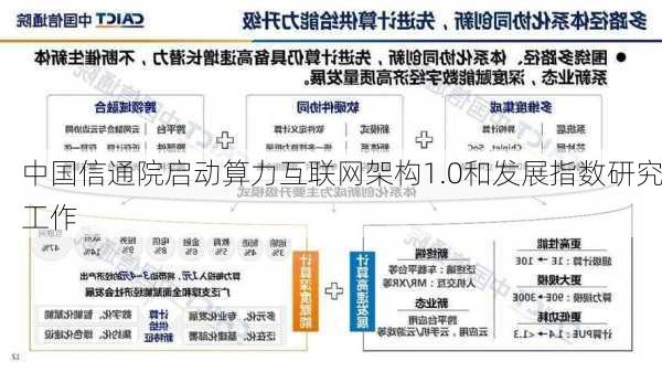 中国信通院启动算力互联网架构1.0和发展指数研究工作