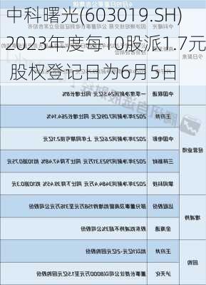 中科曙光(603019.SH)2023年度每10股派1.7元 股权登记日为6月5日