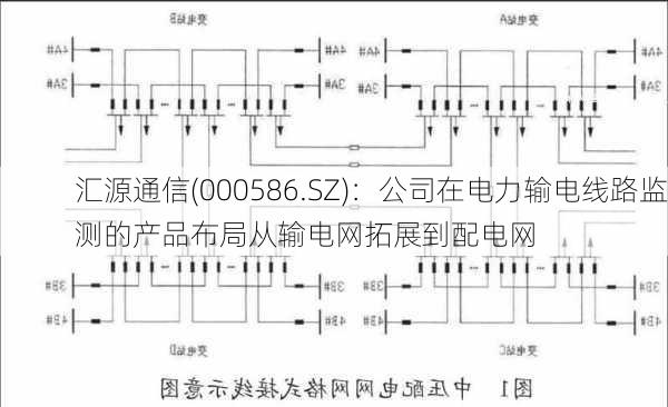 汇源通信(000586.SZ)：公司在电力输电线路监测的产品布局从输电网拓展到配电网