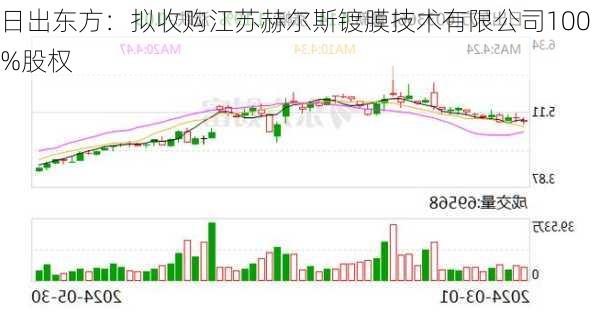 日出东方：拟收购江苏赫尔斯镀膜技术有限公司100%股权