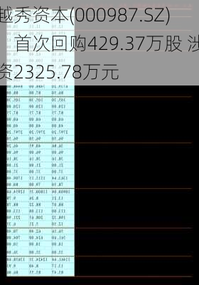 越秀资本(000987.SZ)：首次回购429.37万股 涉资2325.78万元