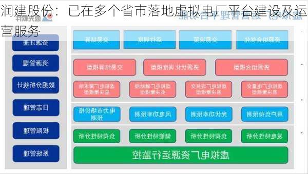 润建股份：已在多个省市落地虚拟电厂平台建设及运营服务