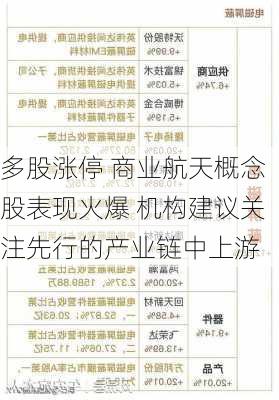 多股涨停 商业航天概念股表现火爆 机构建议关注先行的产业链中上游