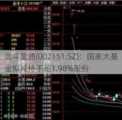 北斗星通(002151.SZ)：国家大基金拟减持不超1.98%股份