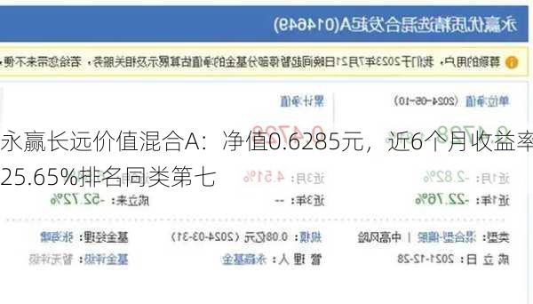 永赢长远价值混合A：净值0.6285元，近6个月收益率25.65%排名同类第七