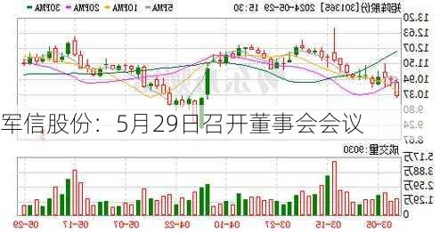 军信股份：5月29日召开董事会会议