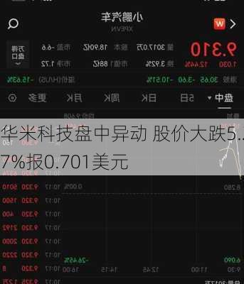 华米科技盘中异动 股价大跌5.27%报0.701美元