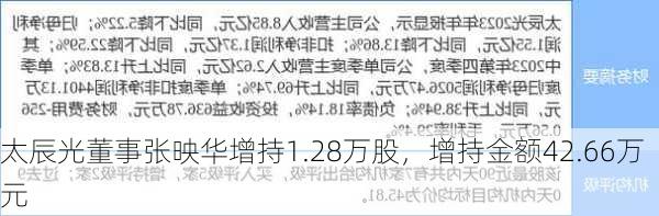 太辰光董事张映华增持1.28万股，增持金额42.66万元