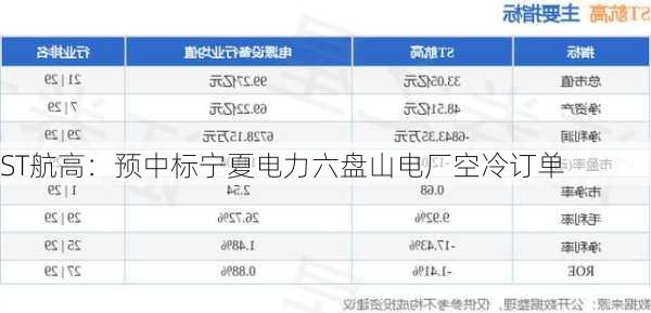 ST航高：预中标宁夏电力六盘山电厂空冷订单