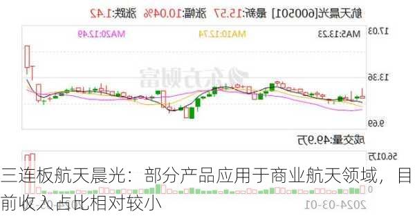 三连板航天晨光：部分产品应用于商业航天领域，目前收入占比相对较小