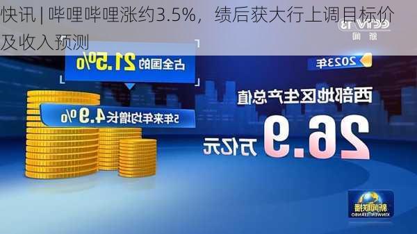 快讯 | 哔哩哔哩涨约3.5%，绩后获大行上调目标价及收入预测