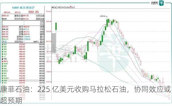 康菲石油：225 亿美元收购马拉松石油，协同效应或超预期