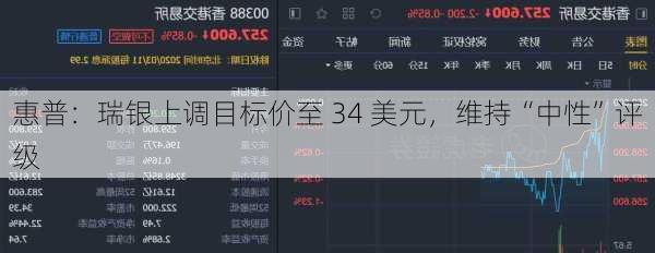 惠普：瑞银上调目标价至 34 美元，维持“中性”评级