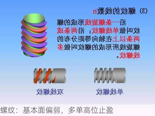 螺纹：基本面偏弱，多单高位止盈