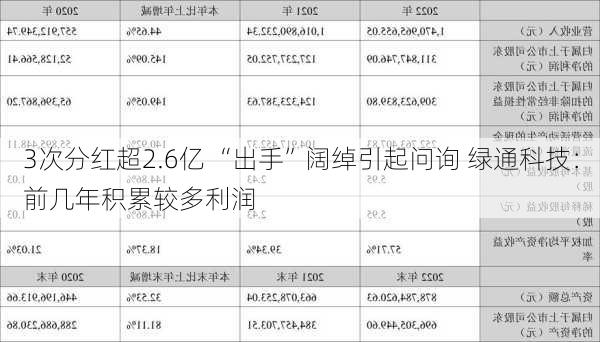 3次分红超2.6亿 “出手”阔绰引起问询 绿通科技：前几年积累较多利润