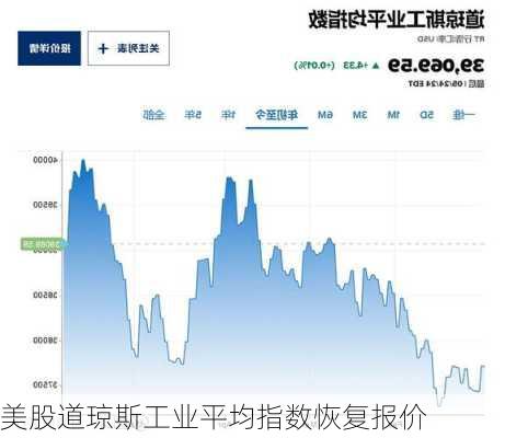 美股道琼斯工业平均指数恢复报价