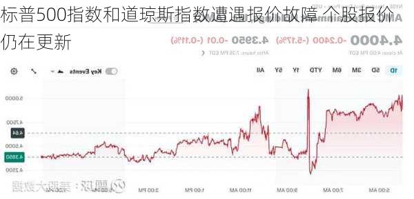 标普500指数和道琼斯指数遭遇报价故障 个股报价仍在更新