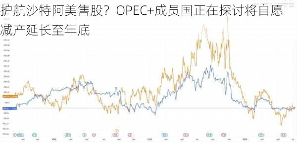 护航沙特阿美售股？OPEC+成员国正在探讨将自愿减产延长至年底