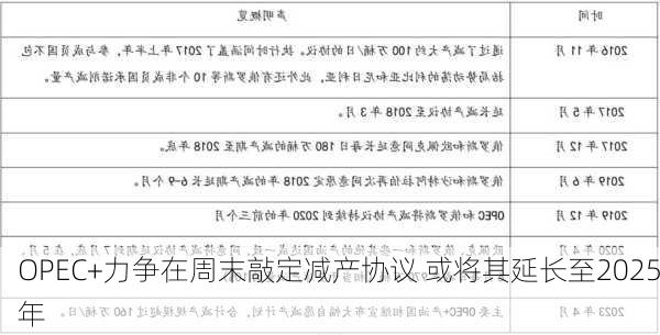 OPEC+力争在周末敲定减产协议 或将其延长至2025年