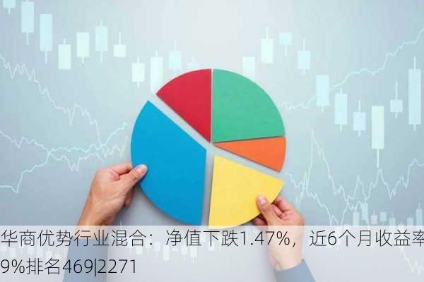 华商优势行业混合：净值下跌1.47%，近6个月收益率3.79%排名469|2271