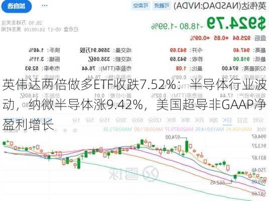 英伟达两倍做多ETF收跌7.52%：半导体行业波动，纳微半导体涨9.42%，美国超导非GAAP净盈利增长