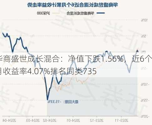 华商盛世成长混合：净值下跌1.56%，近6个月收益率4.07%排名同类735