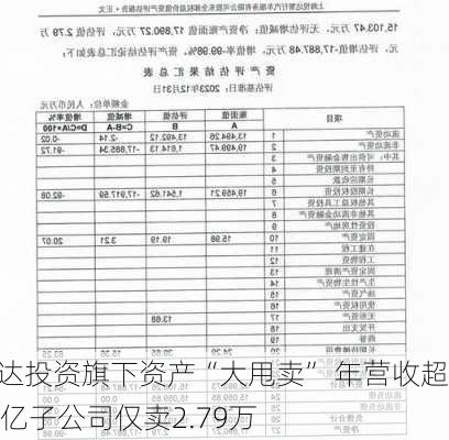 悦达投资旗下资产“大甩卖” 年营收超10亿子公司仅卖2.79万