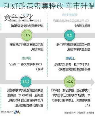 利好政策密集释放 车市升温竞争分化