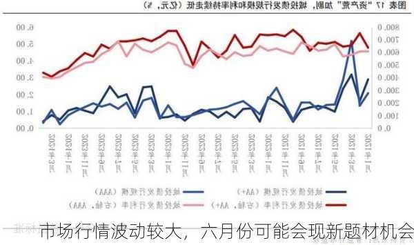 市场行情波动较大，六月份可能会现新题材机会