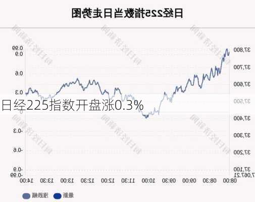 日经225指数开盘涨0.3%