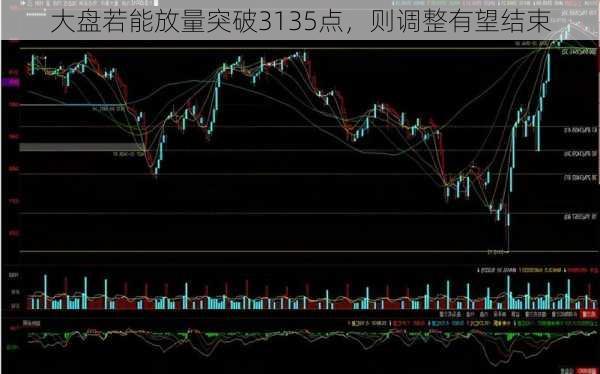 大盘若能放量突破3135点，则调整有望结束