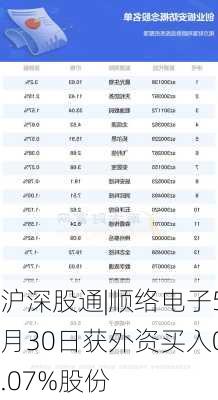 沪深股通|顺络电子5月30日获外资买入0.07%股份