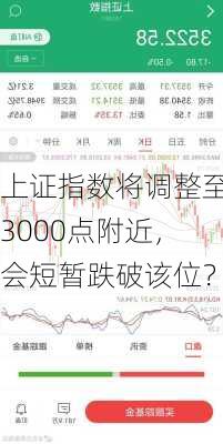 上证指数将调整至3000点附近，会短暂跌破该位？