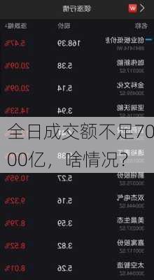 全日成交额不足7000亿，啥情况？