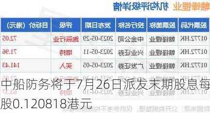 中船防务将于7月26日派发末期股息每10股0.120818港元